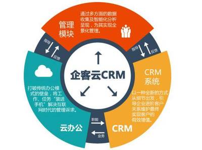 企客云CEO李奎昌:小步快跑,将多元化AI整合至CRM中